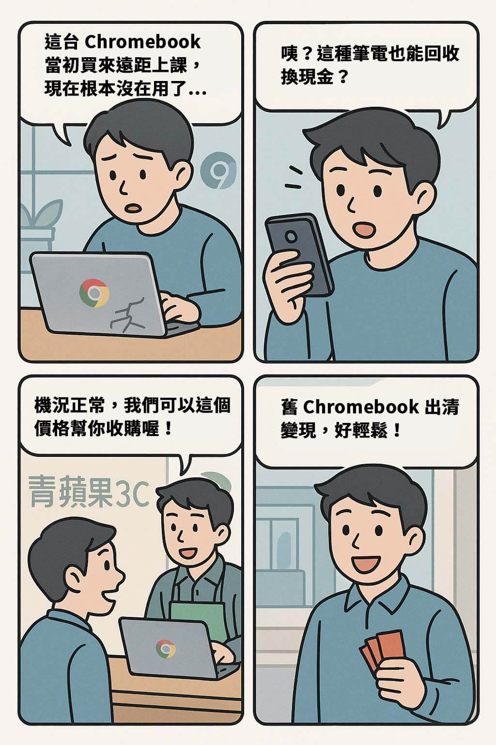 四格漫畫描述主角將閒置 Chromebook 帶去青蘋果3C 回收估價並成功換現金的過程。